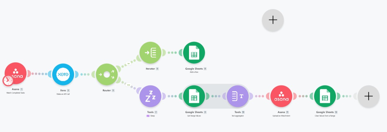 Asana → Xero Invoicing Flow