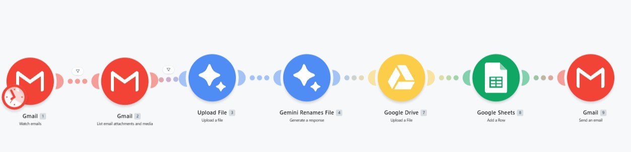 Gmail Attachment AI Pipeline