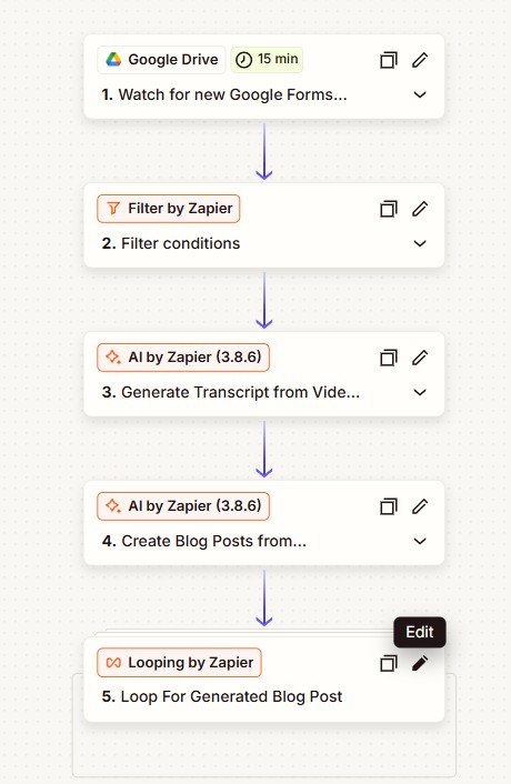 Video-to-Blog Content Engine