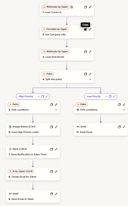 Lead Enrichment & Routing